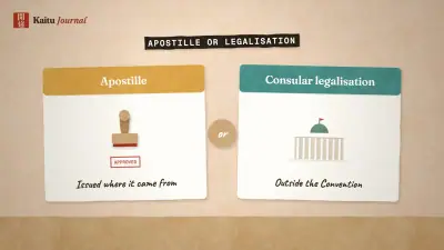 Apostilles, legalisation and certified translations, explained