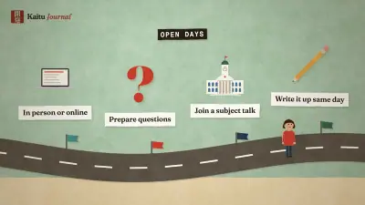 Campus visits: what to look for and what to ask