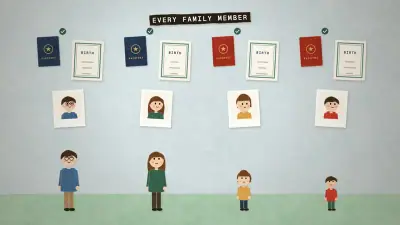 Moving a family abroad: the documents to start gathering now