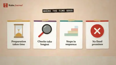 How long does residency by investment take? Building a realistic timeline