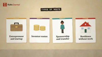 Residence routes for founders and their first staff