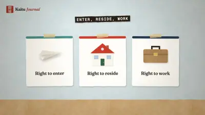 The right to work abroad, in outline
