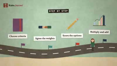From the Kaitu Journal: a family decision matrix as paper props beside a road of flags