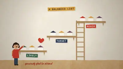 From the Kaitu Journal: a paper-doll student building a balanced university list on paper shelves